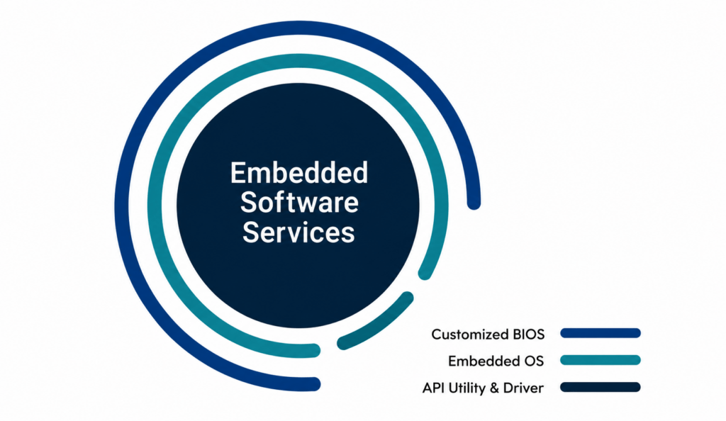 embedded-software-support