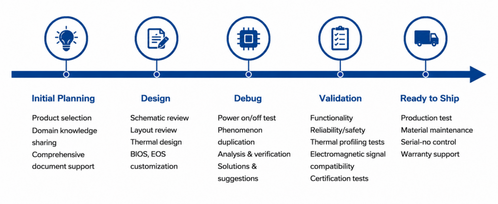 design-in_flow